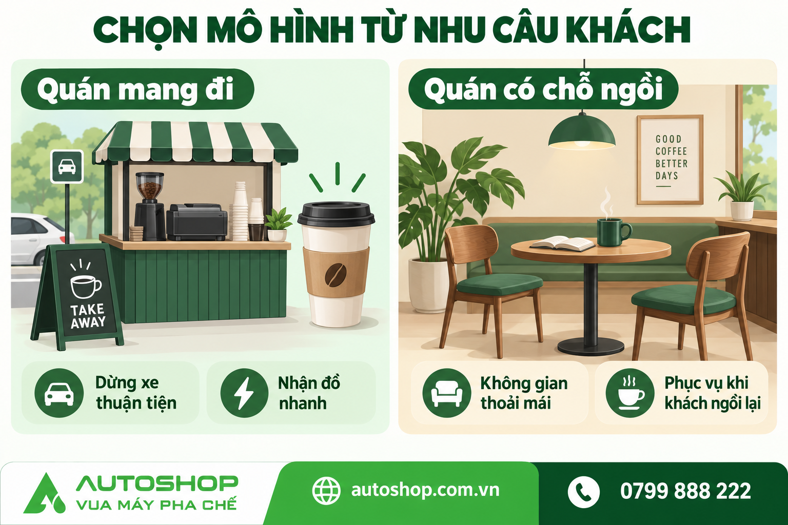So sánh minh họa nhu cầu của quán mang đi và quán có chỗ ngồi; không phải ảnh dự án thực tế.