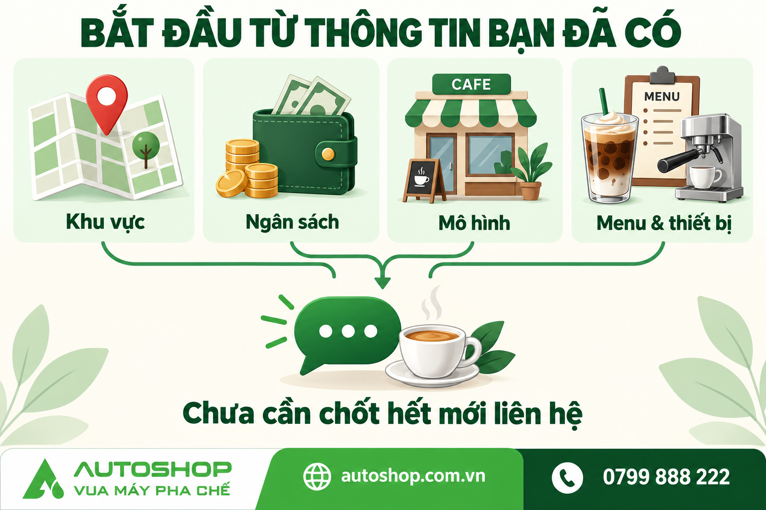 Thông tin có thể gửi Autoshop để trao đổi kế hoạch mở quán.