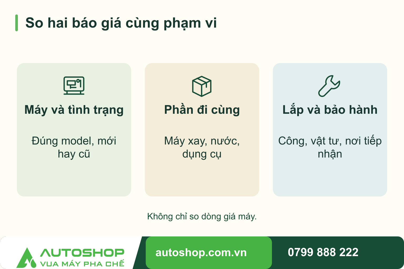 Sơ đồ so hai báo giá cùng phạm vi: Máy và tình trạng — Đúng model, mới hay cũ; Phần đi cùng — Máy xay, nước, dụng cụ; Lắp và bảo hành — Công, vật tư, nơi tiếp nhận.