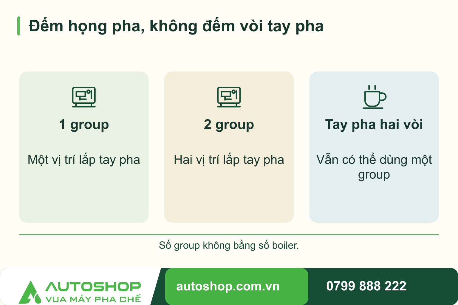 Máy pha cà phê 1 group hay 2 group: chọn theo giờ đông của quán