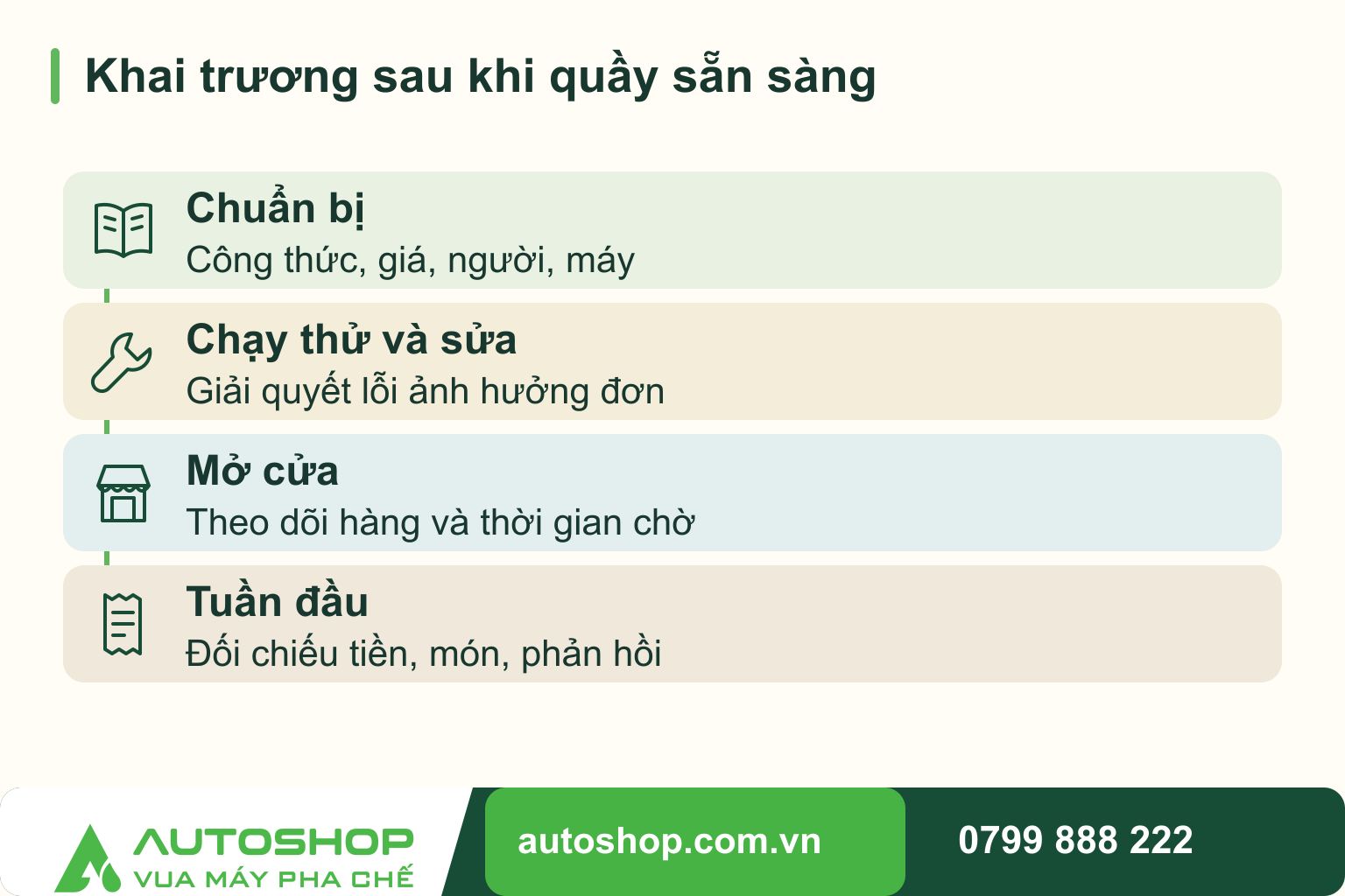 Lộ trình chuẩn bị khai trương quán cafe: từ chạy thử đến tuần đầu mở bán