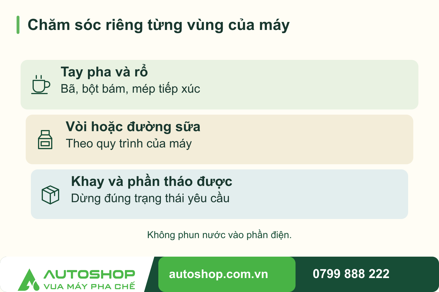 Sơ đồ chăm sóc riêng từng vùng của máy, phân biệt các phần liên quan: tay pha và rổ, vòi hoặc đường sữa, khay và phần tháo được.