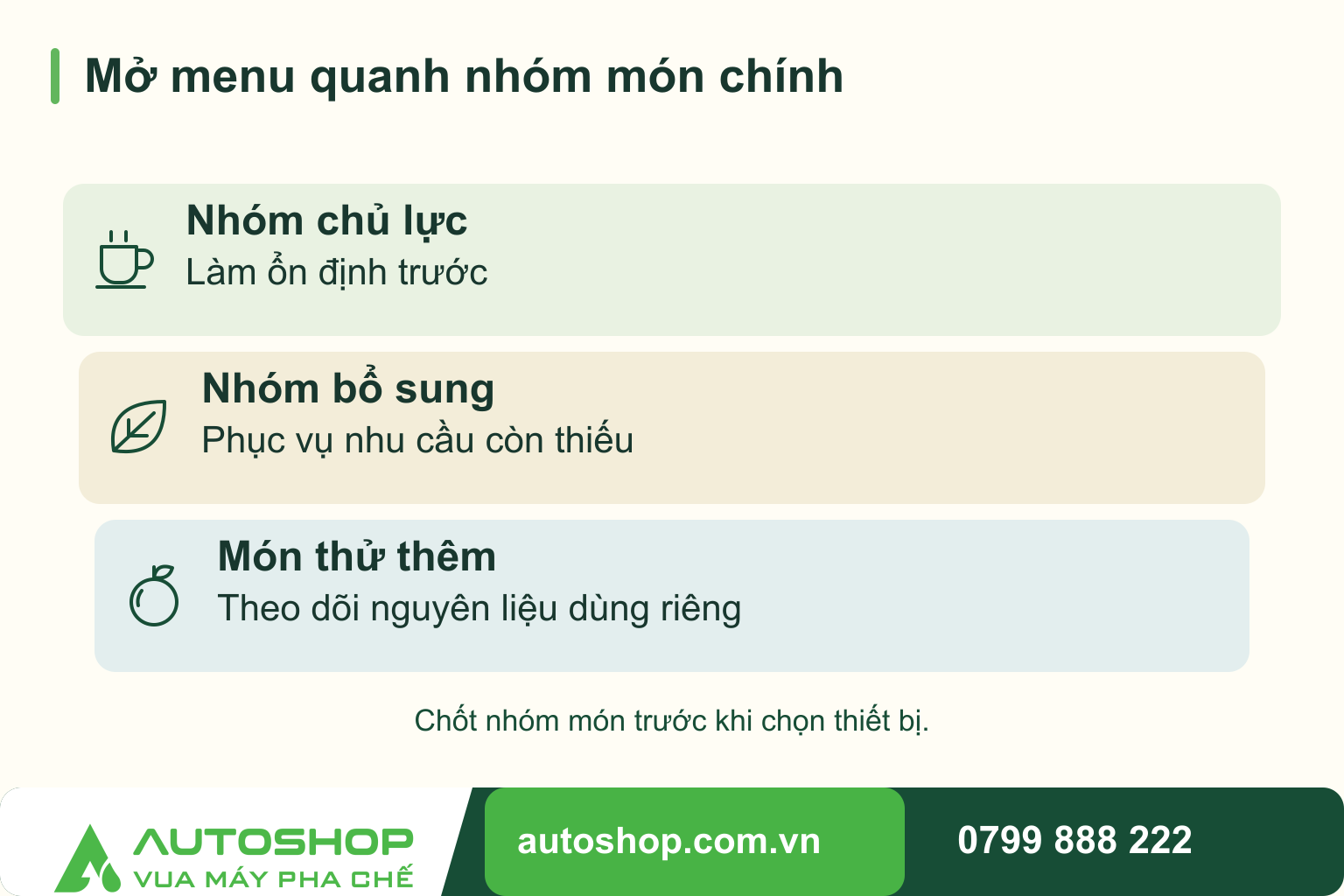 Sơ đồ mở menu quanh nhóm món chính: Nhóm chủ lực — Làm ổn định trước; Nhóm bổ sung — Phục vụ nhu cầu còn thiếu; Món thử thêm — Theo dõi nguyên liệu dùng riêng. Chốt nhóm món trước khi chọn thiết bị.