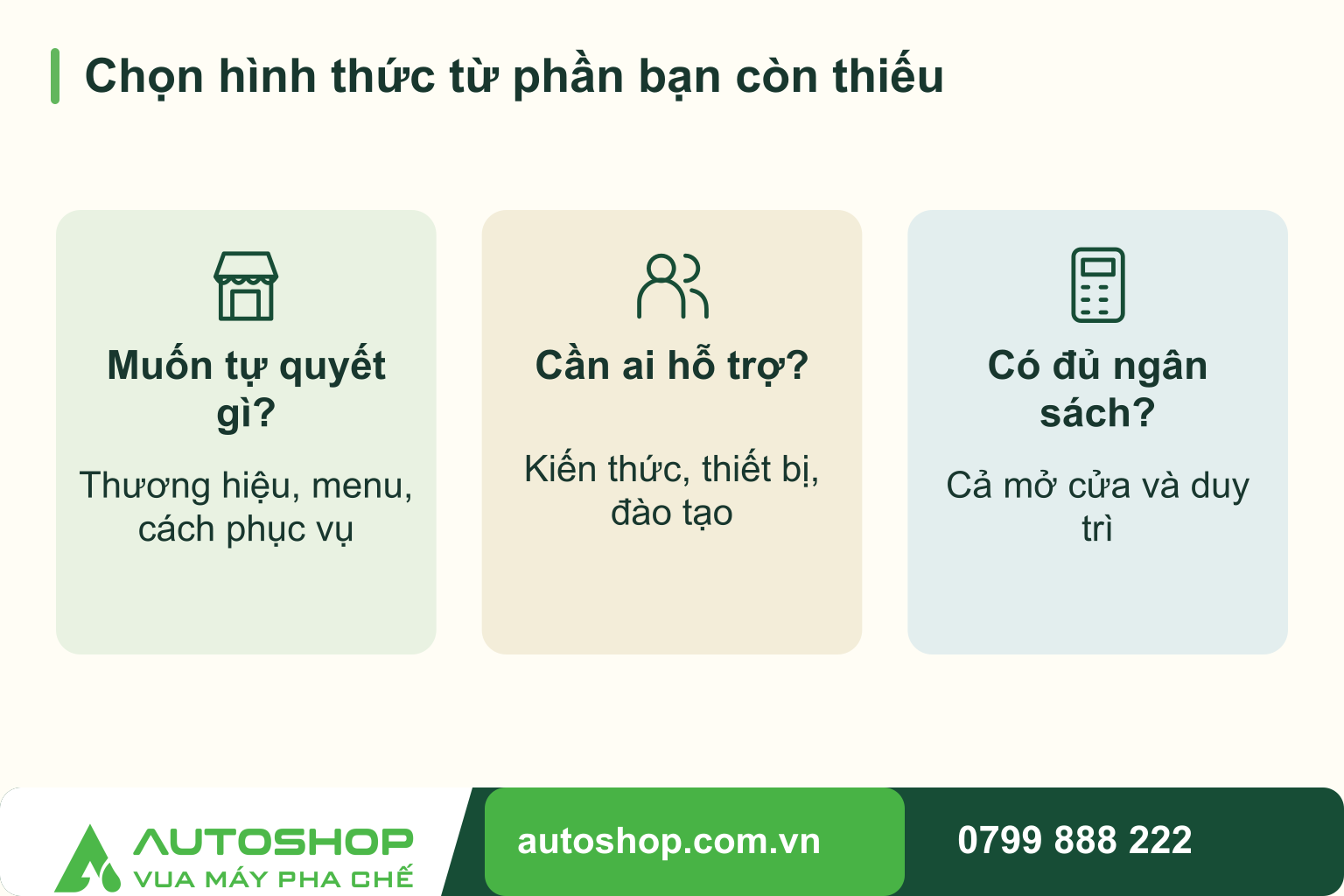 Sơ đồ chọn hình thức từ phần bạn còn thiếu: Muốn tự quyết gì? — Thương hiệu, menu, cách phục vụ; Cần ai hỗ trợ? — Kiến thức, thiết bị, đào tạo; Có đủ ngân sách? — Cả mở cửa và duy trì.