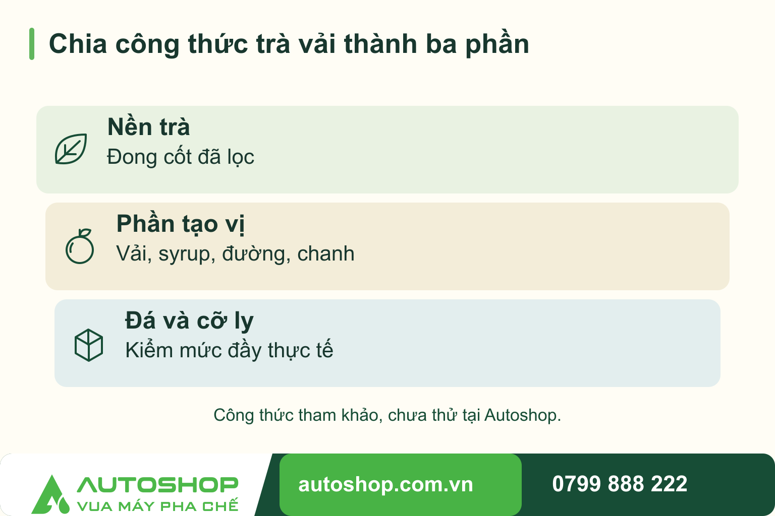Sơ đồ chia công thức trà vải thành ba phần: Nền trà — Đong cốt đã lọc; Phần tạo vị — Vải, syrup, đường, chanh; Đá và cỡ ly — Kiểm mức đầy thực tế.