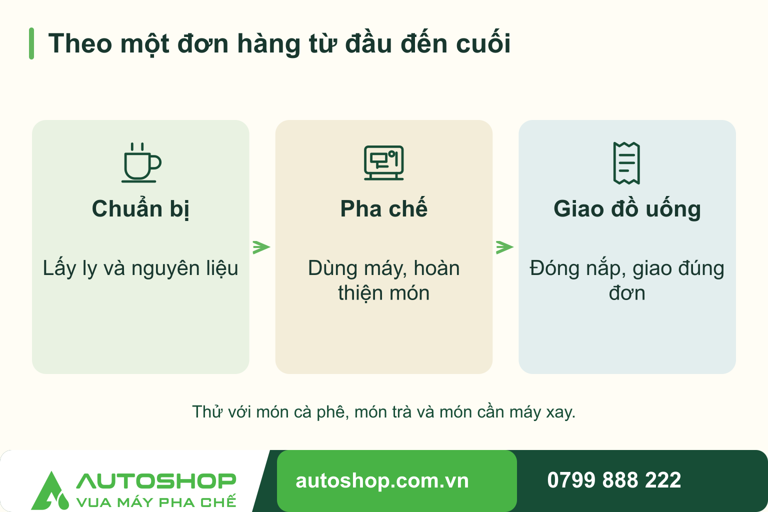 Bố trí quầy pha chế: đi theo một đơn hàng để tìm chỗ bất tiện