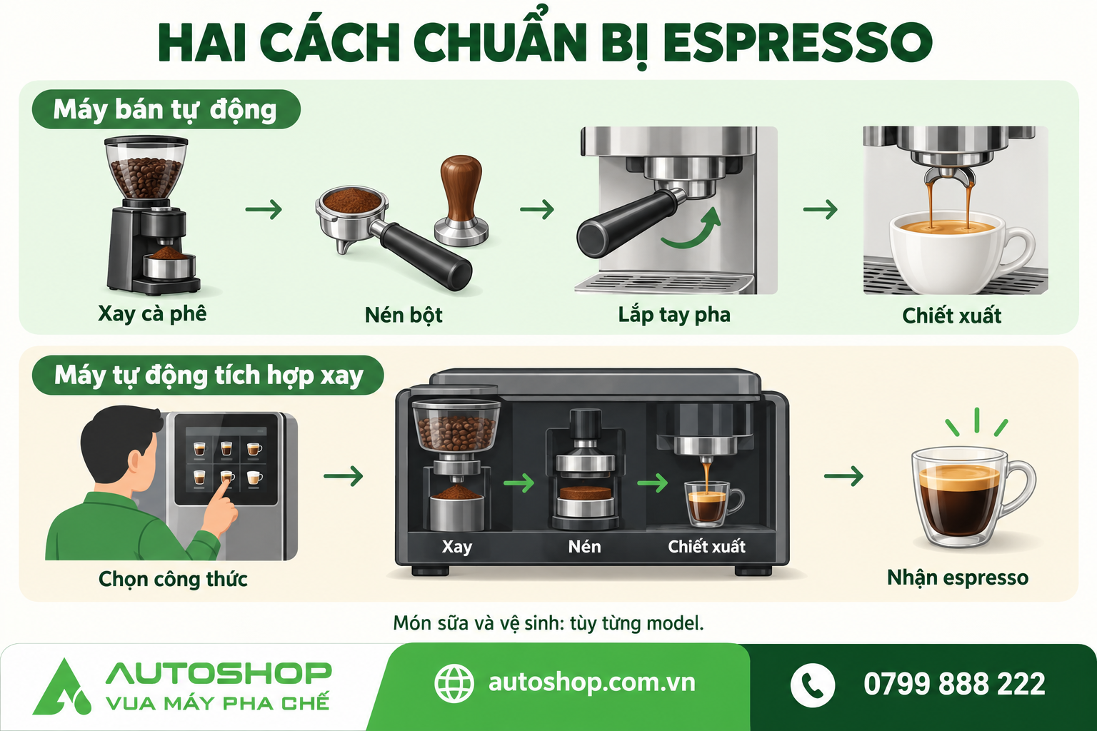 So sánh các bước chuẩn bị espresso bằng máy bán tự động và máy tự động tích hợp xay.
