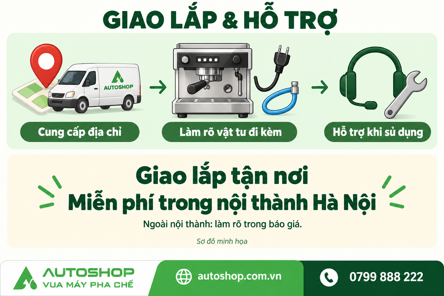 Minh họa các bước trao đổi địa chỉ, vật tư giao lắp và hỗ trợ khi sử dụng máy pha tại Autoshop.