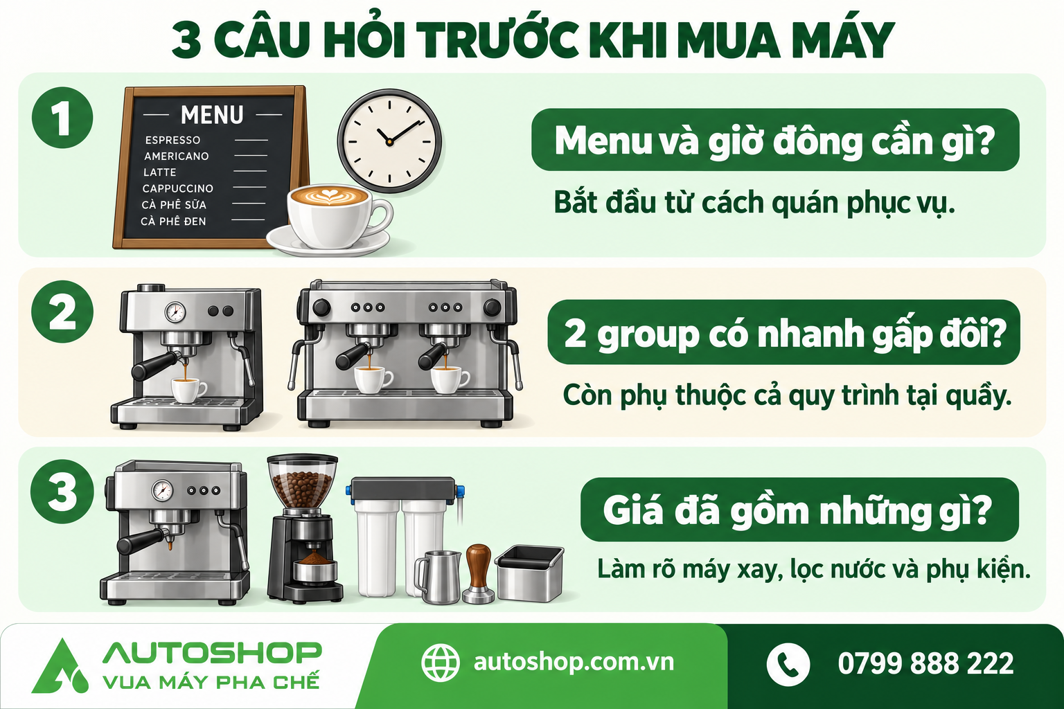 Ba câu hỏi trước khi mua máy: nhu cầu phục vụ, số group và thiết bị đi kèm giá bán.